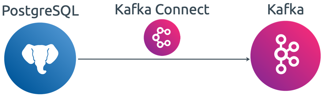 Architecture Overview