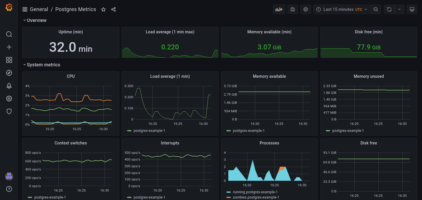 Screenshot of the default Grafana PostgreSQL panel