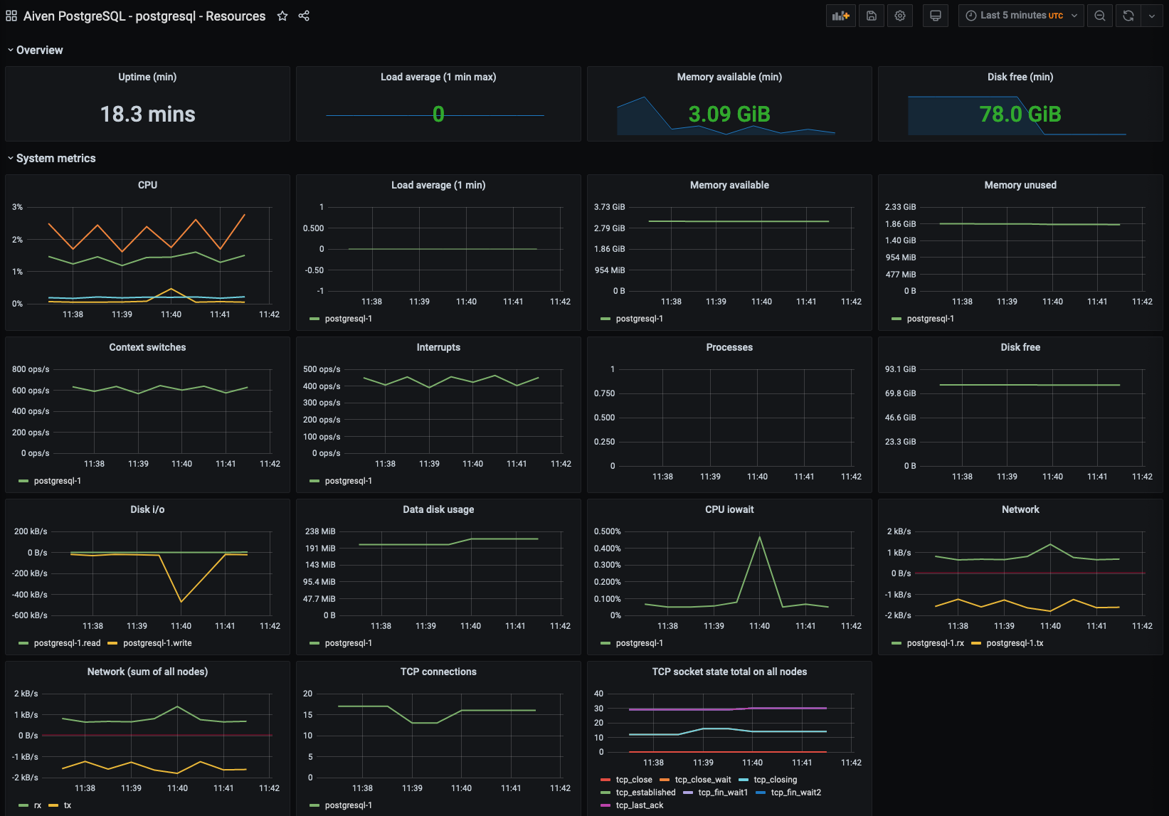 Grafana Dashboard