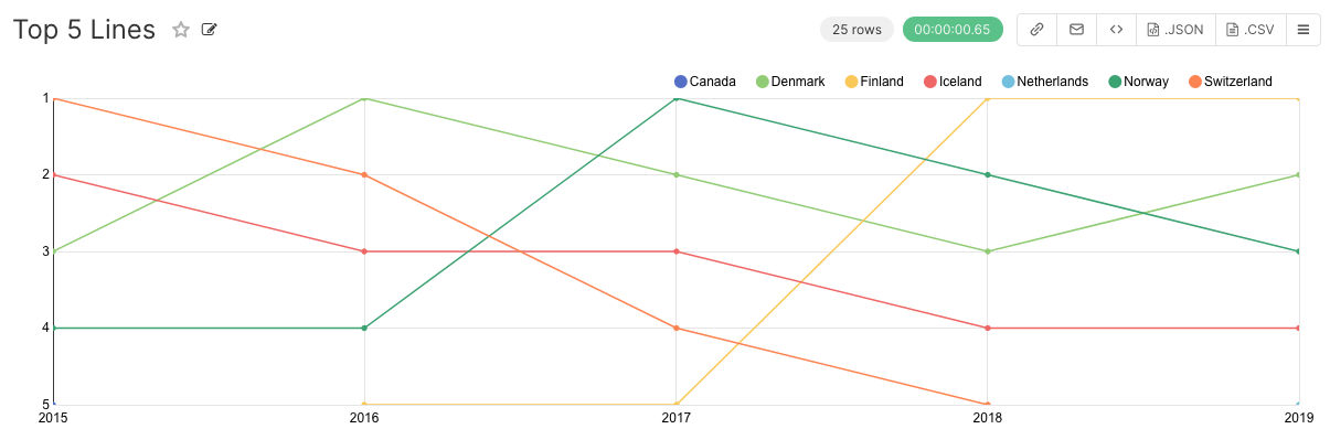 Picture of top 5 trendline