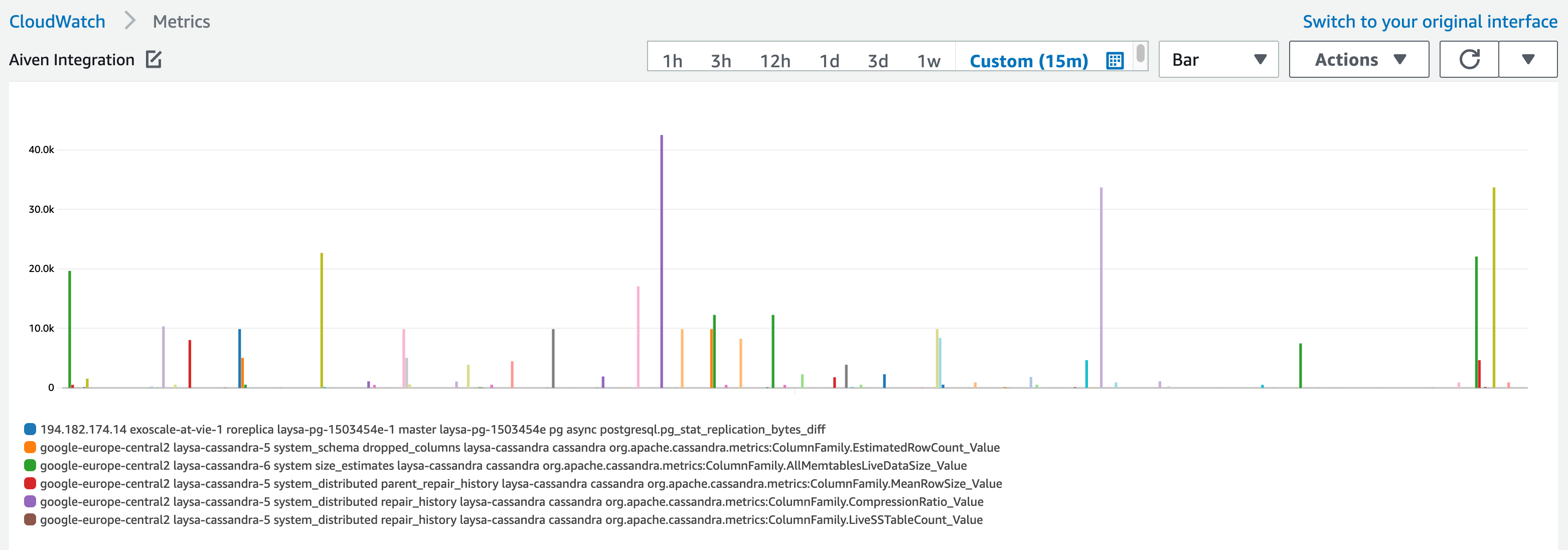 AWS CloudWatch metrics flowing