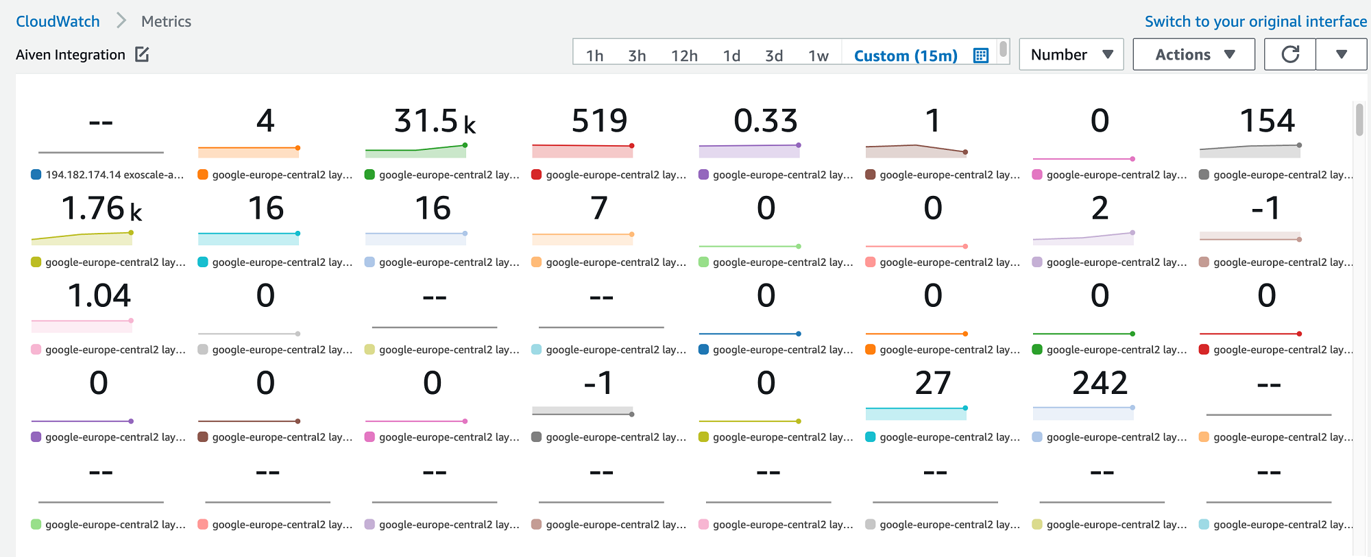 AWS CloudWatch metrics overview