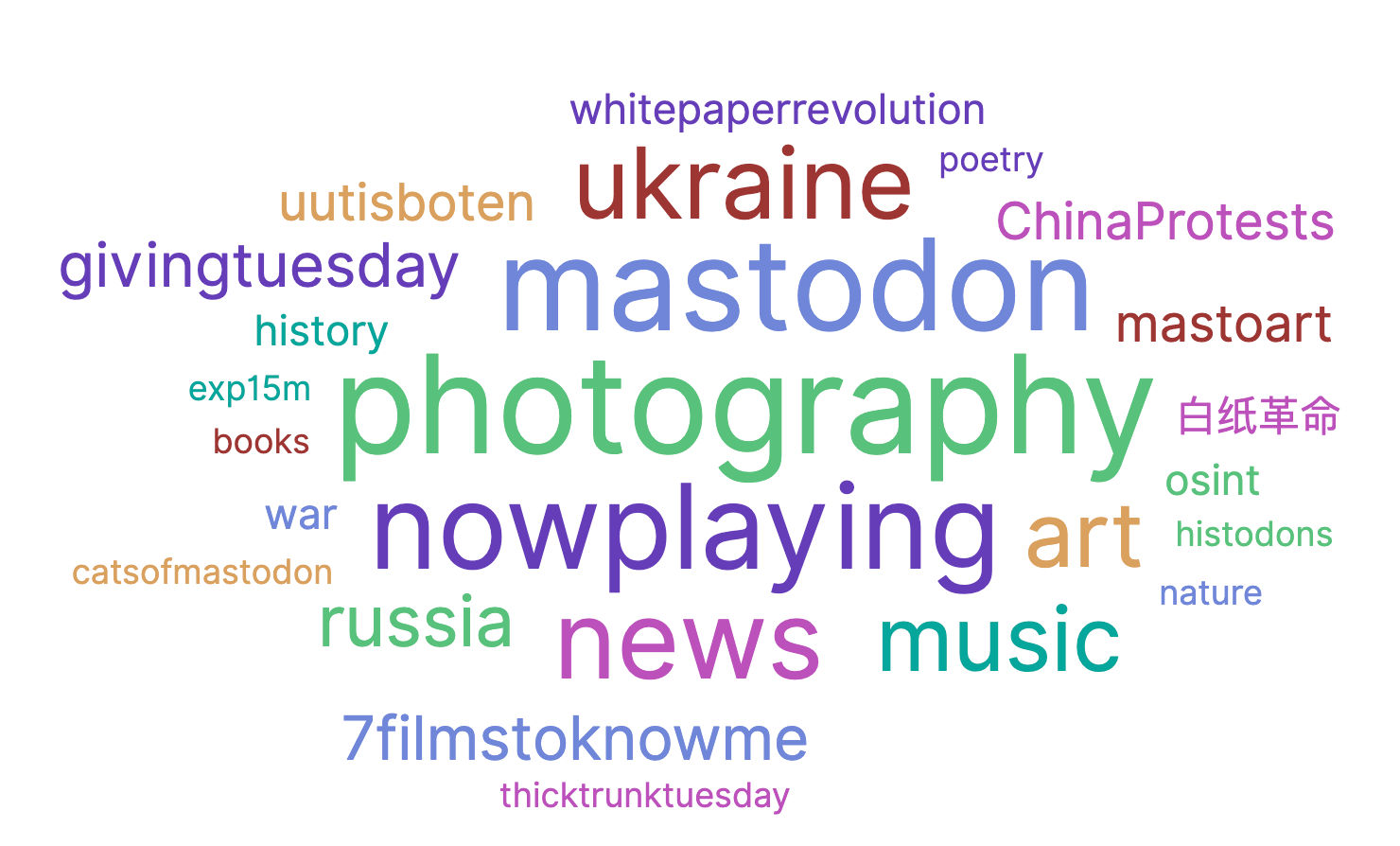 Tag cloud visualisation