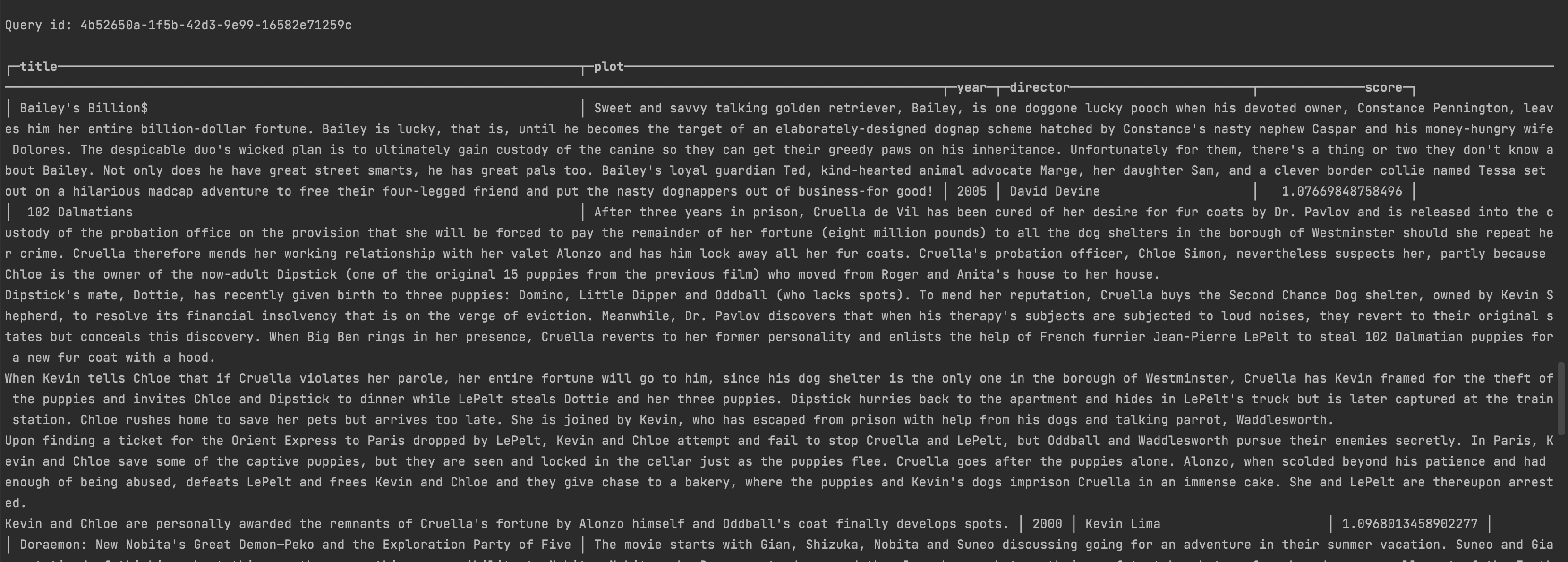 Screenshot of the result returned by ClickHouse