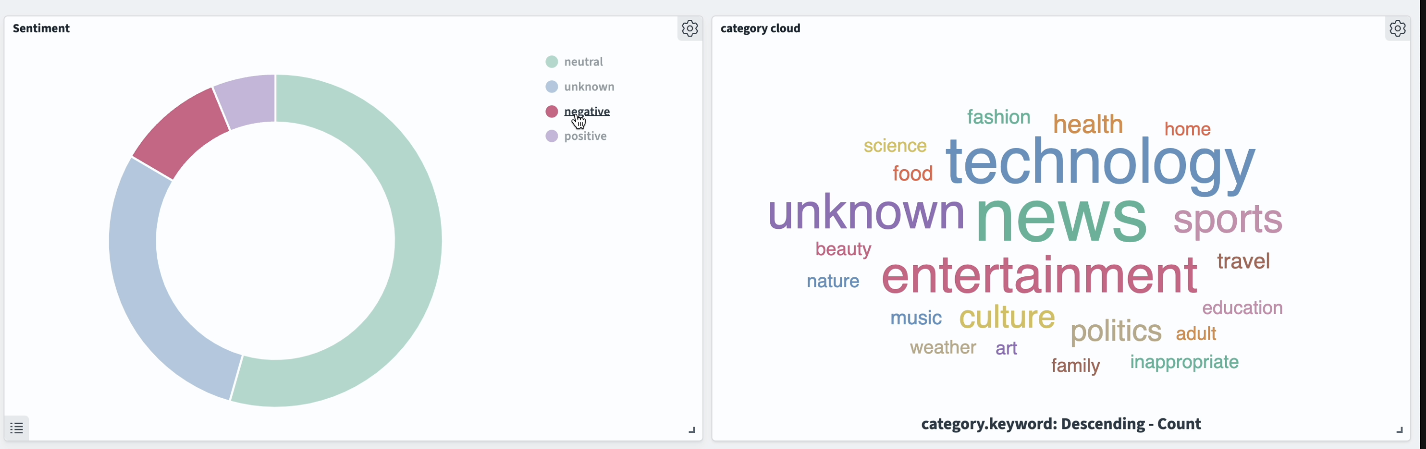 Categories and sentiments