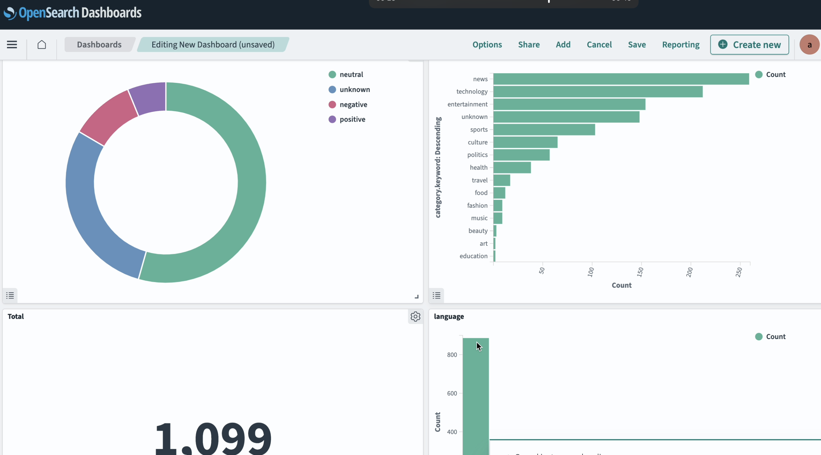 Example of OpenSearch dashboard
