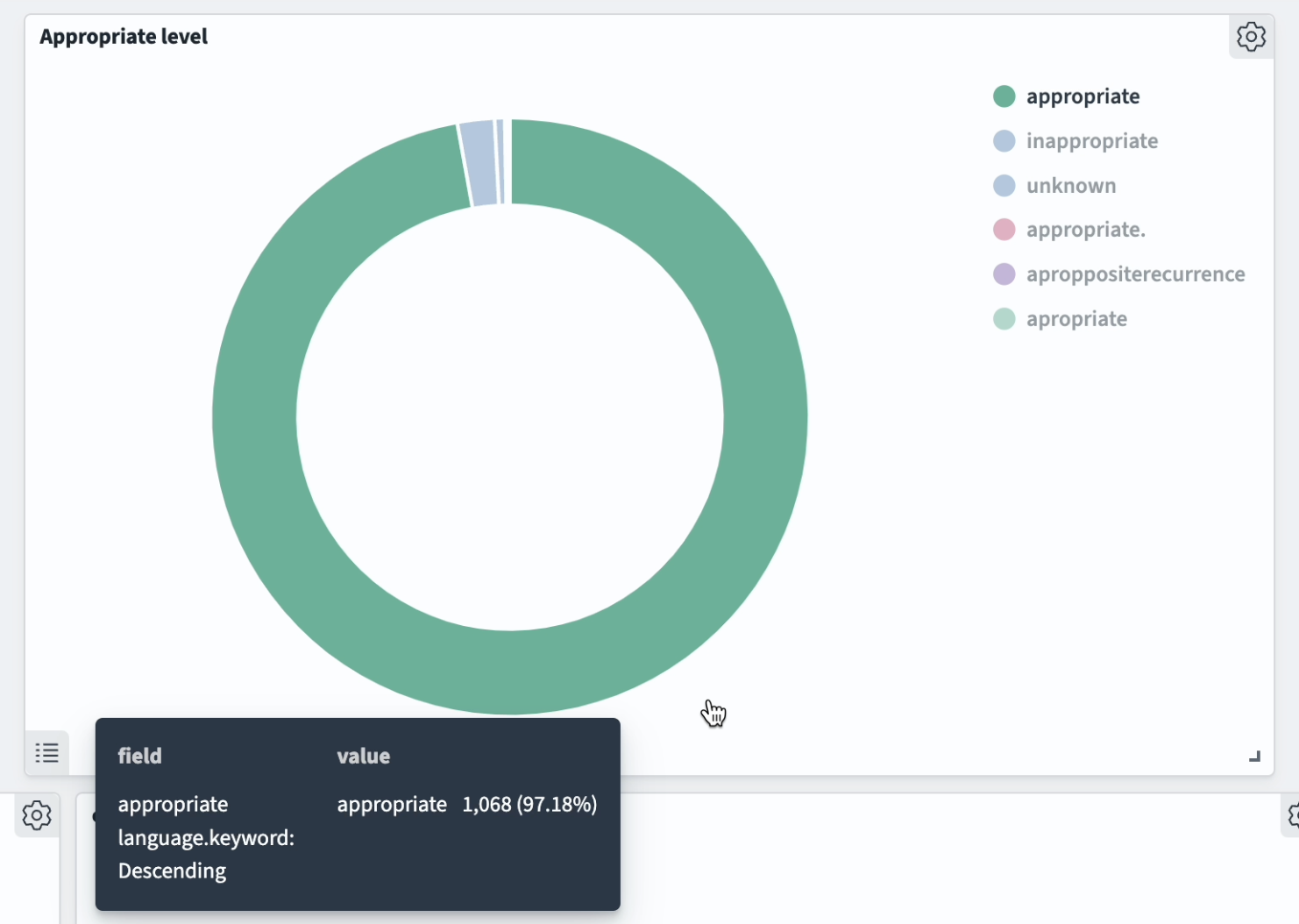 Inappropriate language