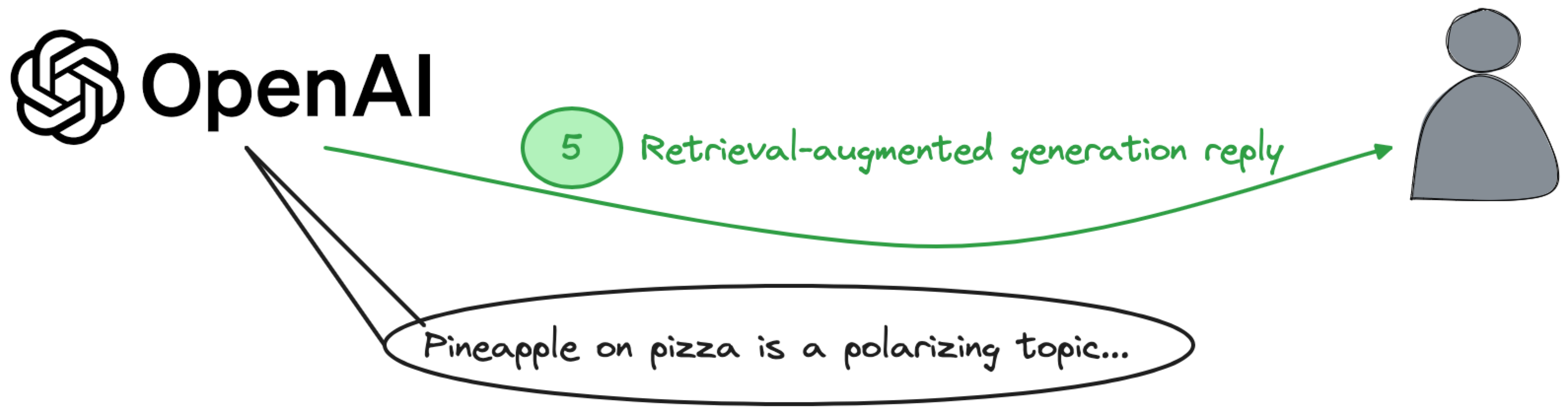 retrieval-augmented generation reply