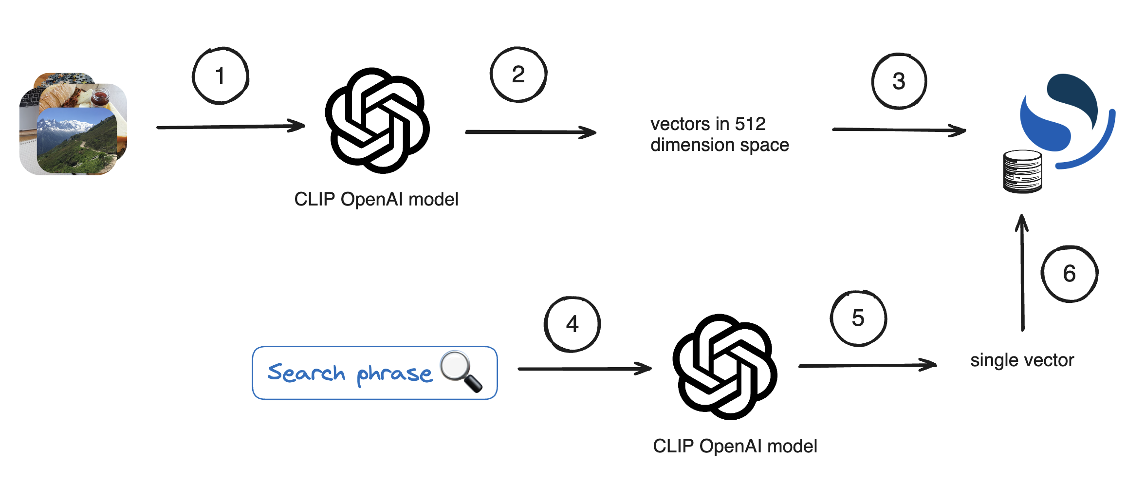 Step by step plan for this tutorial